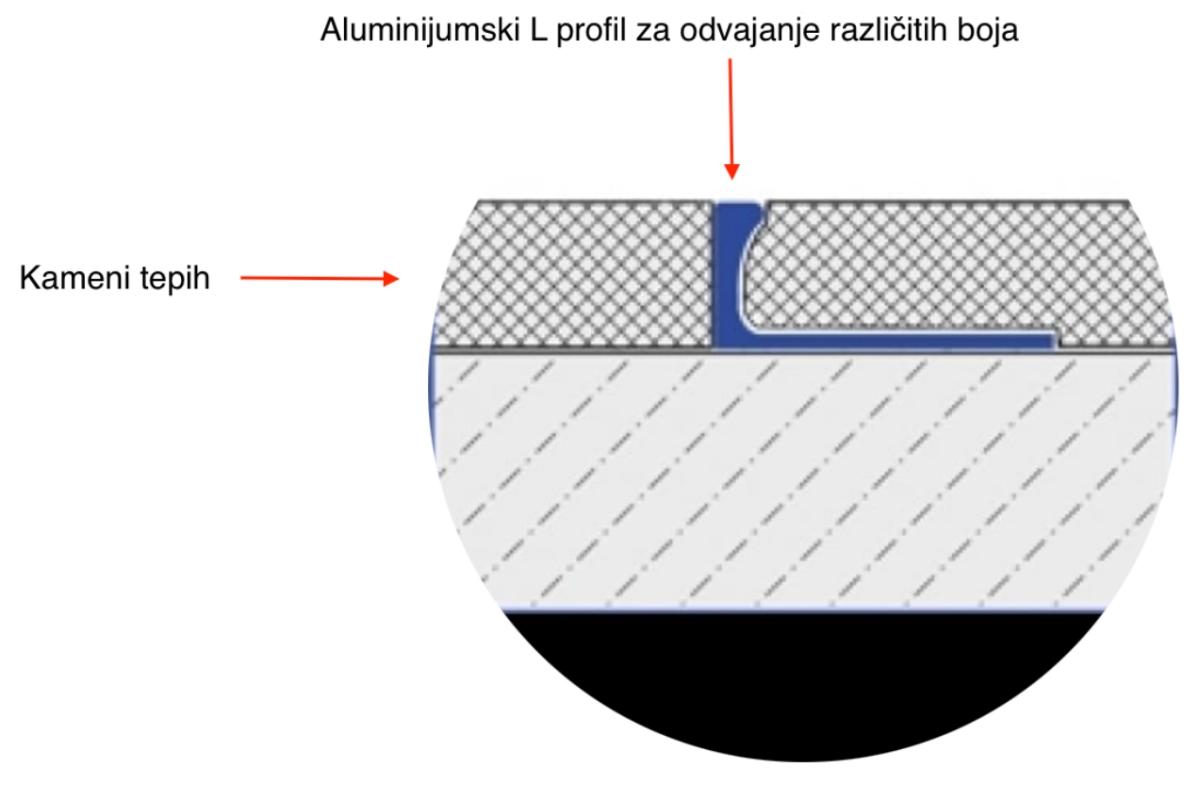 Kada se moraju ugraditi lajsne u kameni tepih?